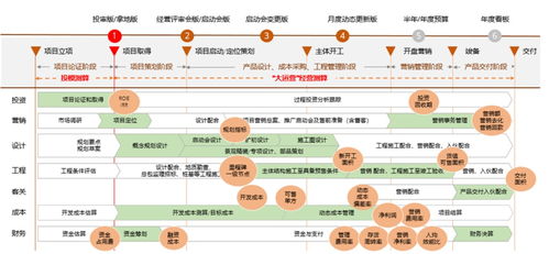 陽光城 以數字化驅動產品力與服務力，構建內循環新生態，謀局未來十年發展新篇章