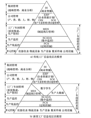 數字孿生賦能智能工廠 信息系統集成服務的核心與路徑