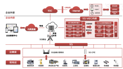 中軟國際成功入圍中國移動上研院DICT集成庫智慧工廠子庫，賦能智能制造新未來