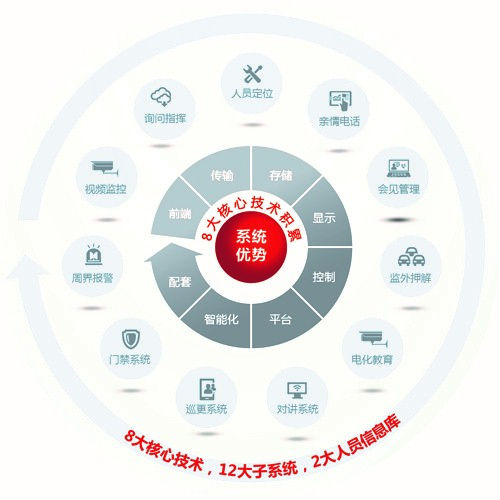 信息系統(tǒng)集成服務的解決方案全景解析
