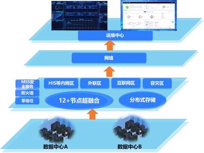 技術重塑基層醫(yī)療 破解醫(yī)共體“建得慢、用不好、管不住”困局